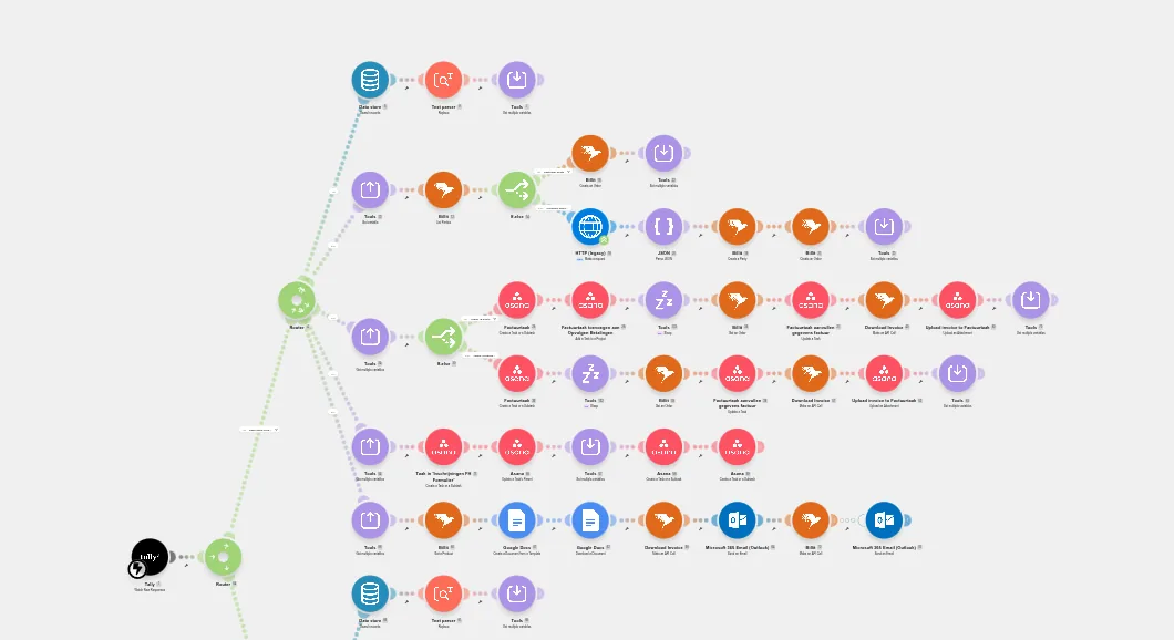 Make.com scenario for the community-onboarding automation