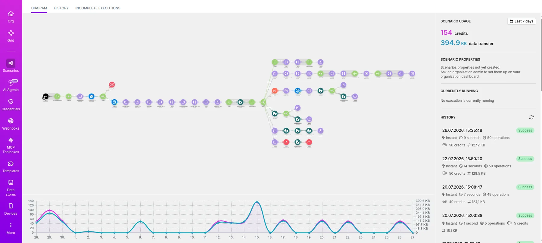 Make.com scenario for the custom-quote automation